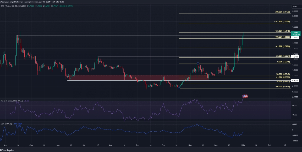 Arbitrum（ARB）目标价为2美元：预测会超过2023年的高点吗？