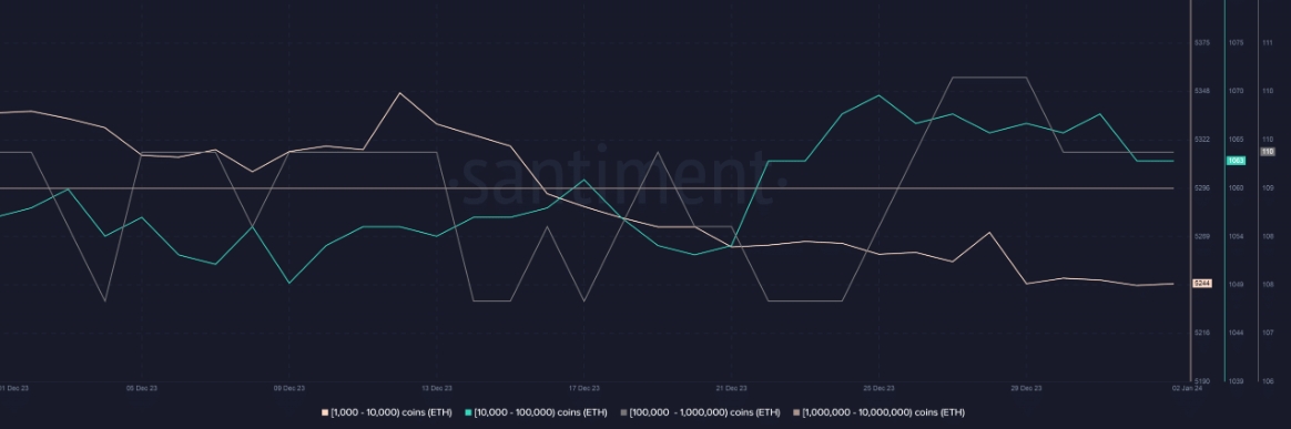 以太坊（ETH）在2024年开局大涨：升至2,400美元