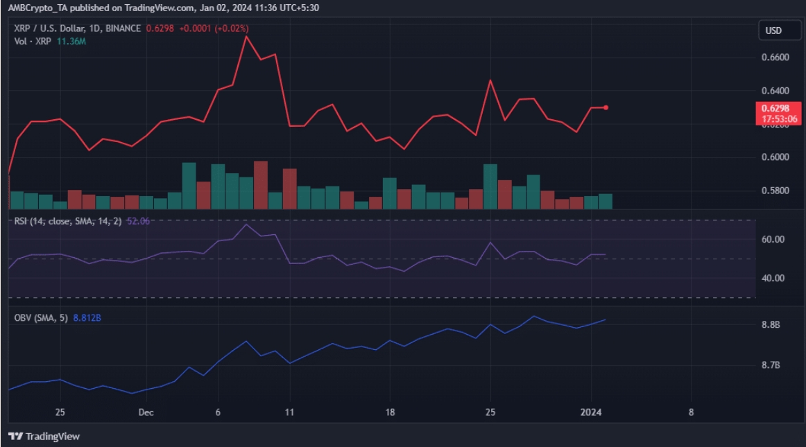 分析师：2024年成为百万富翁需要多少Ripple（XRP）？