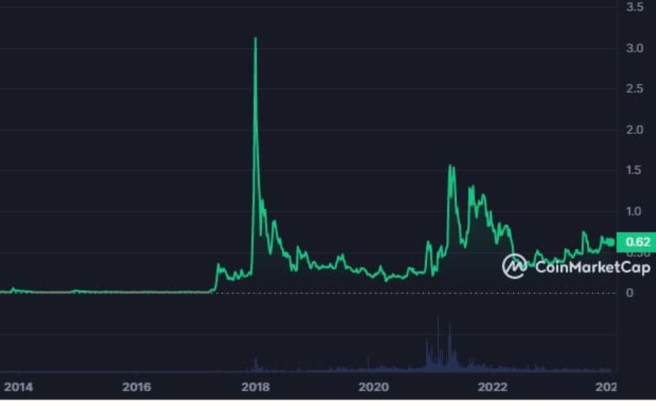 分析师：2024年成为百万富翁需要多少Ripple（XRP）？