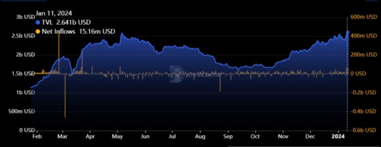 Arbitrum（ARB）交易量主导了以太坊L2网络