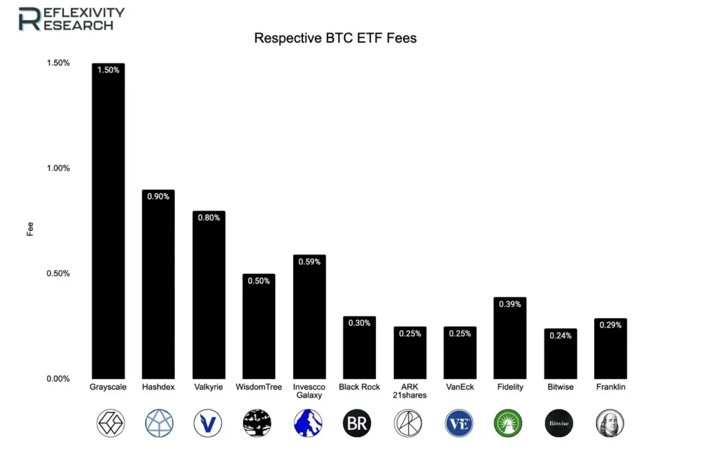 比特币 ETF：游戏规则改变者还是炒作泡沫？