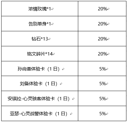 《王者荣耀》心动纸飞机活动怎么玩？