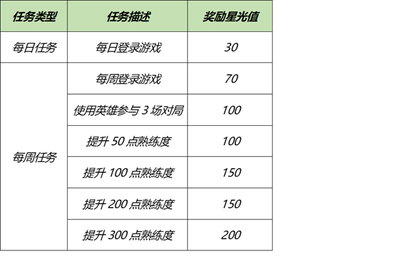 王者荣耀梦境修炼皮肤有哪些全部可选择