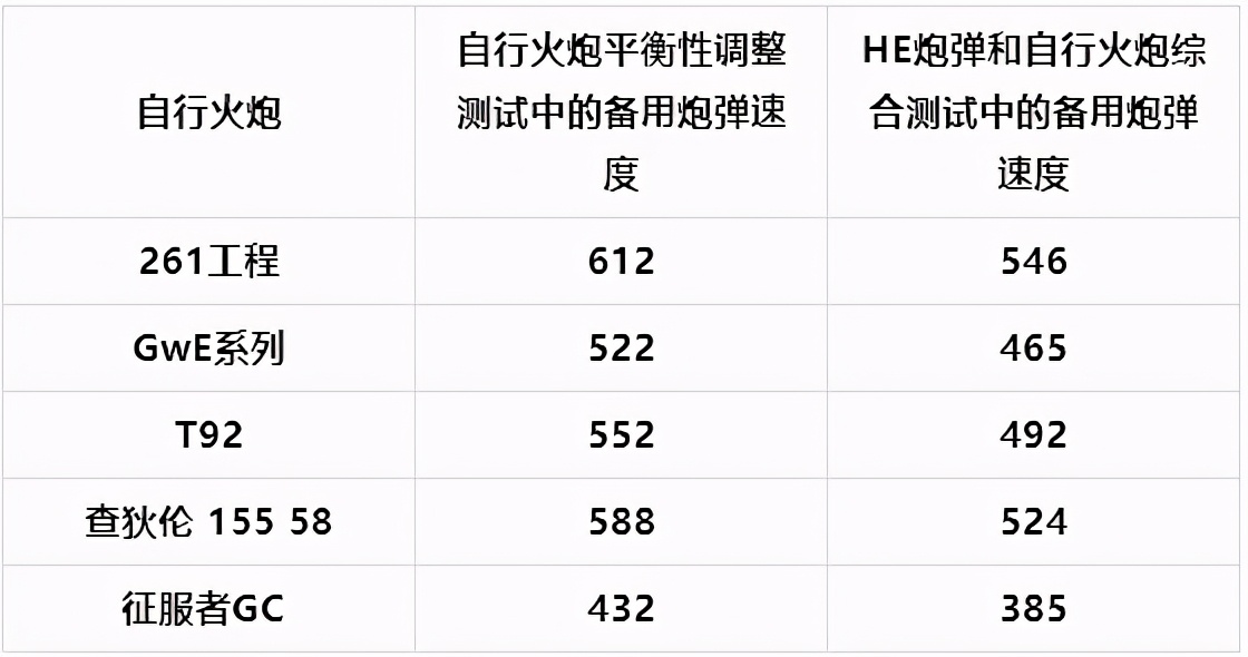 坦克世界乘员2.0系统回炉重造！HE炮弹与自行火炮进入研发测试阶段