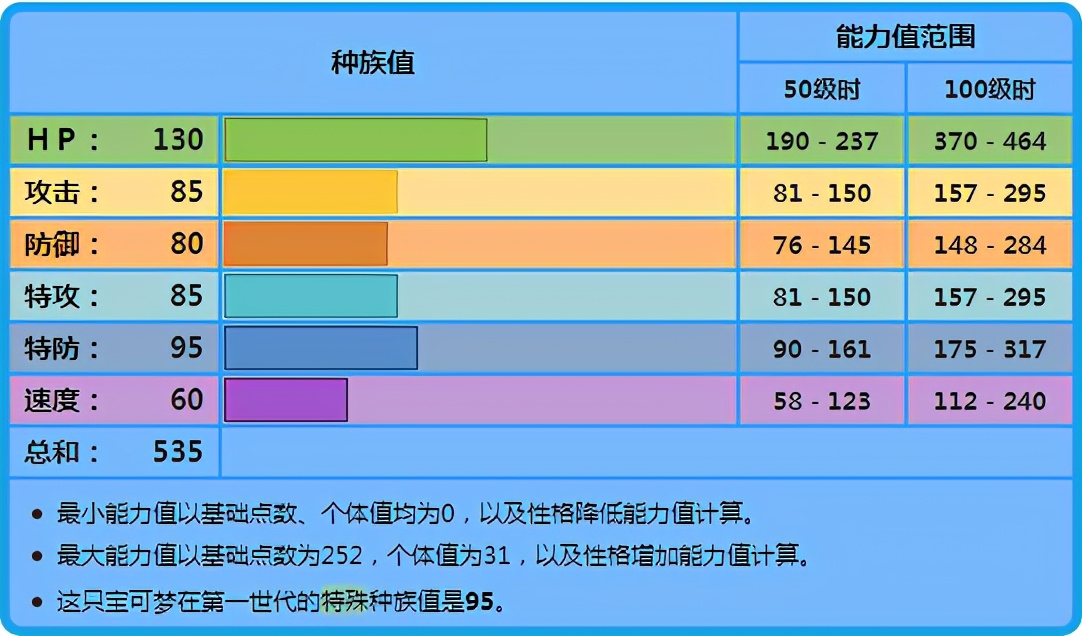 《宝可梦》超极巨化最成功的精灵，能与神兽搭配的拉普拉斯