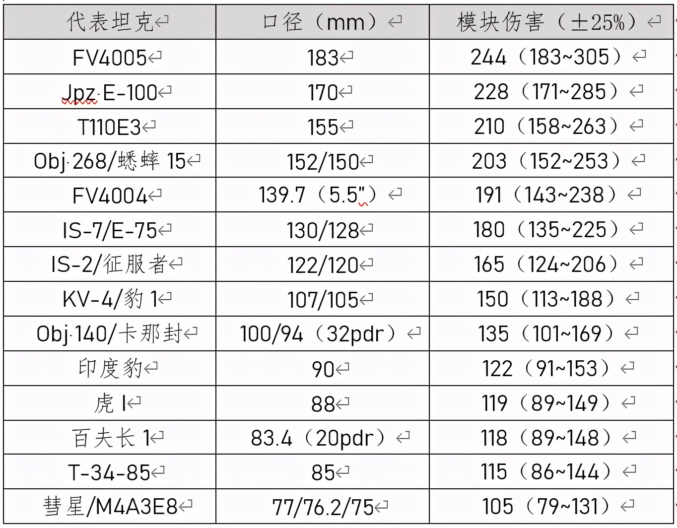 想要一炮一个弹药架？《坦克世界》这些游戏机制你必须了解