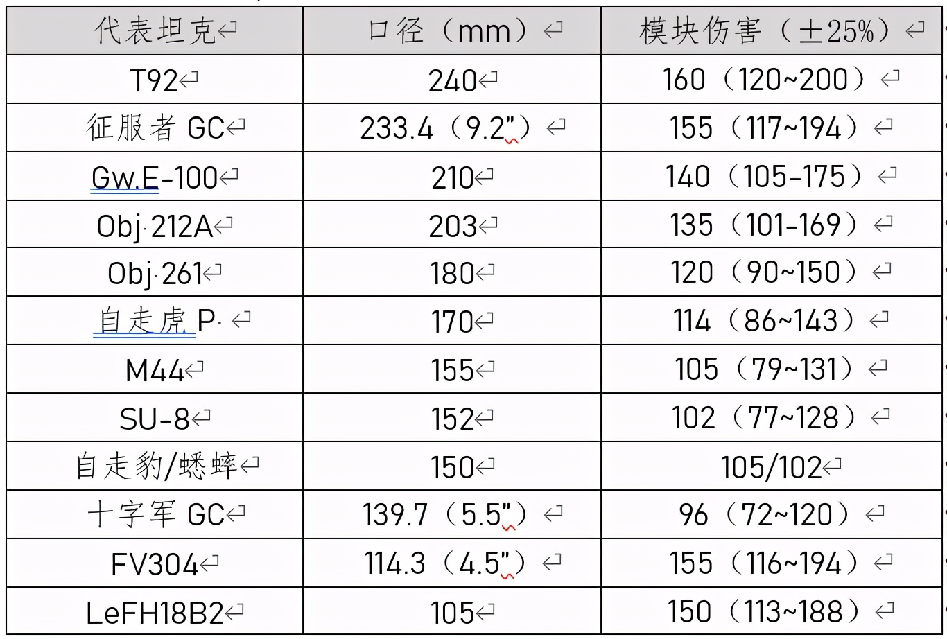 想要一炮一个弹药架？《坦克世界》这些游戏机制你必须了解