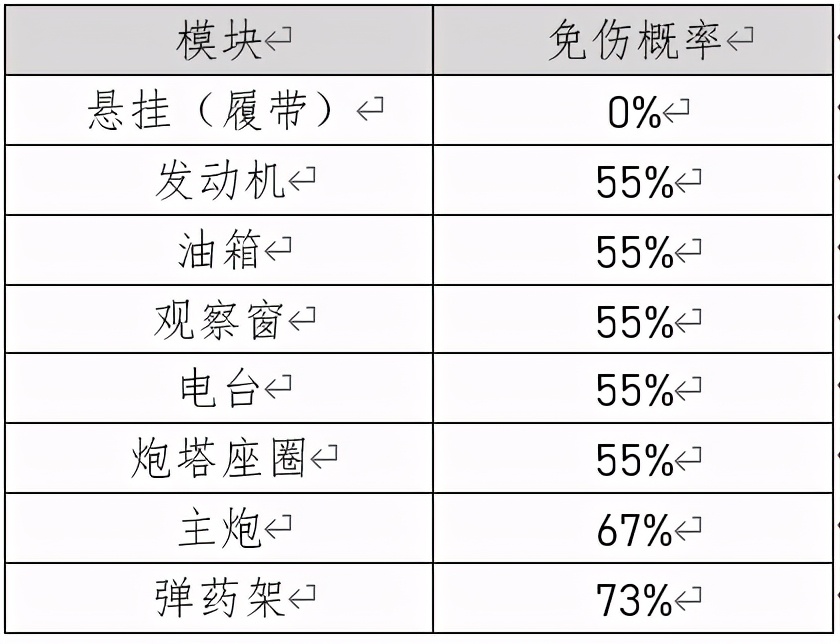 想要一炮一个弹药架？《坦克世界》这些游戏机制你必须了解