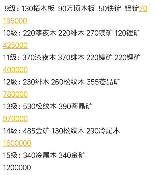 ​小森生活升级需要的材料汇总 小森生活升级物资采集路线一览