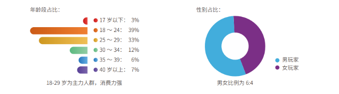 拥抱Z世代 ChinaJoy链接智能家居行业共襄数娱产业盛果