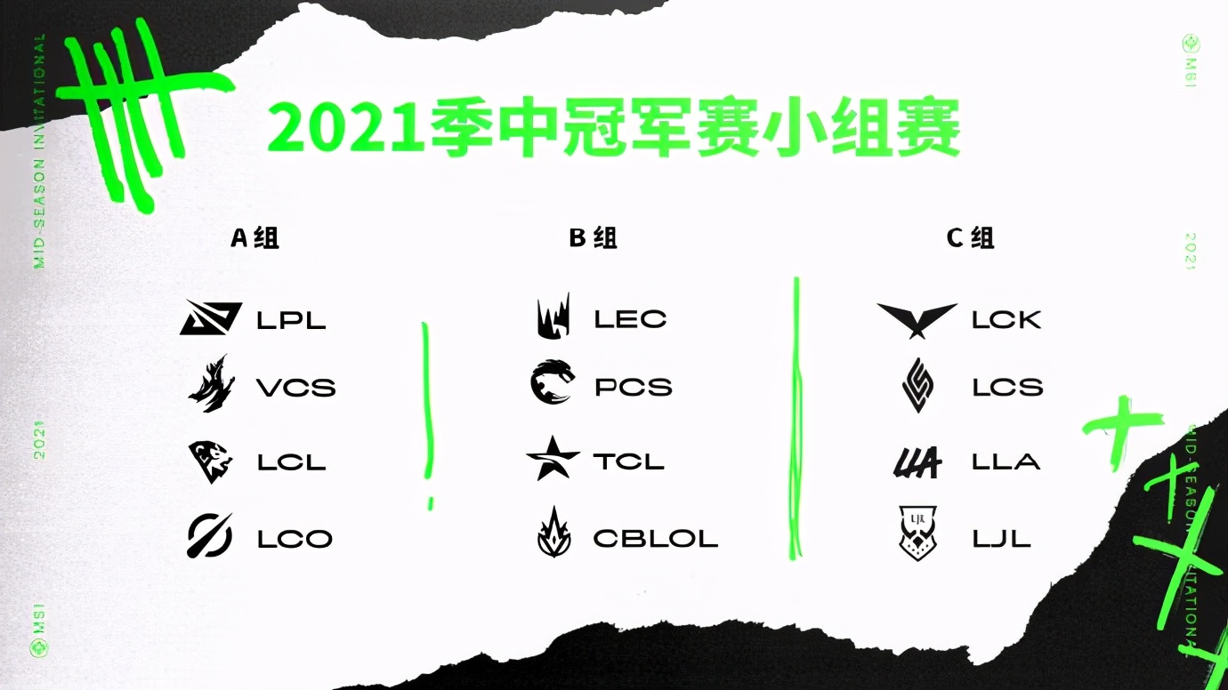 MSI最新情报汇总：C组全员到齐，四大赛区就等LPL冠军降临