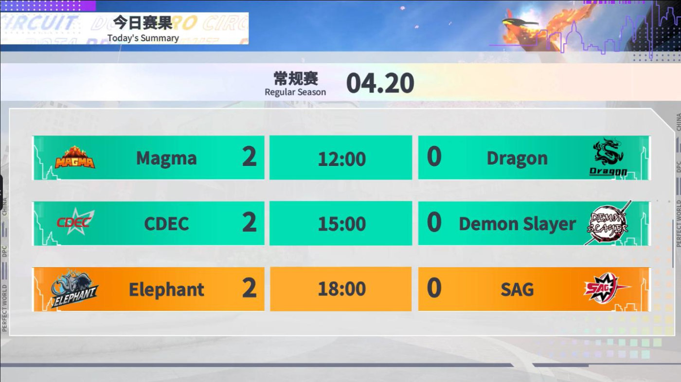 DPC中国联赛4月20日：Magma主宰暴走，Elephant大翻盘