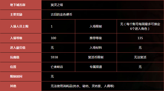 《DNF》冥灵之塔怎么进入？