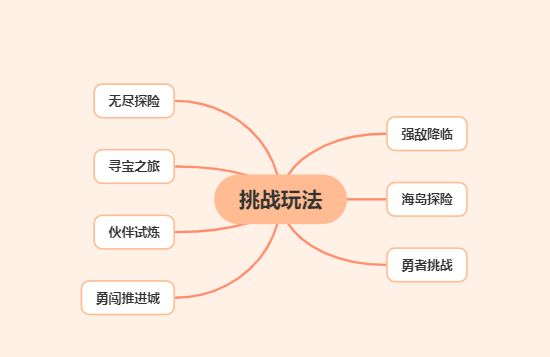 航海王热血航线挑战玩法攻略 挑战技巧分享