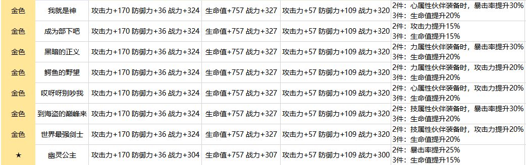 航海王热血航线怎么养卡组 核心卡组培养攻略