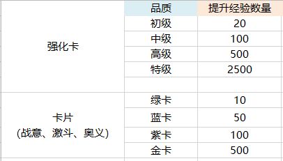 航海王热血航线怎么养卡组 核心卡组培养攻略