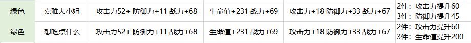 航海王热血航线怎么养卡组 核心卡组培养攻略