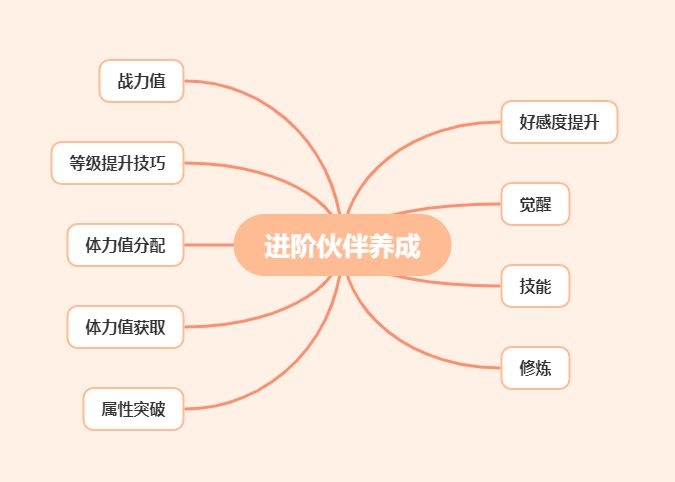 航海王热血航线伙伴养成攻略 伙伴养成核心技巧分享
