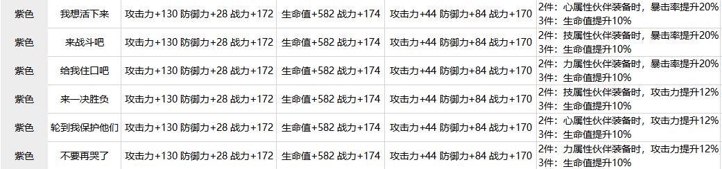 航海王热血航线怎么养卡组 核心卡组培养攻略