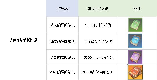 航海王热血航线伙伴养成攻略 伙伴养成核心技巧分享