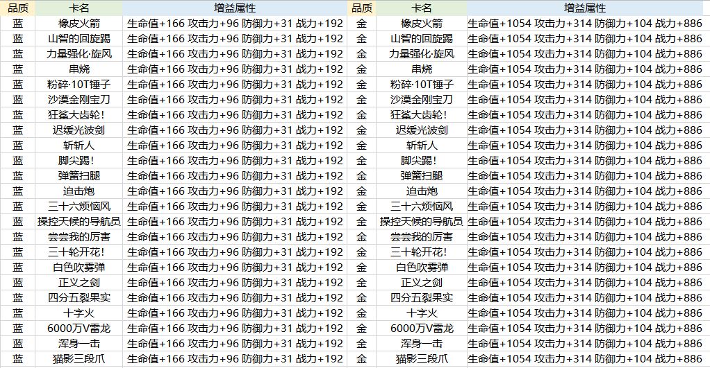 航海王热血航线怎么养卡组 核心卡组培养攻略
