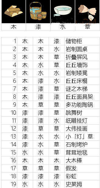 《原神》手游丘丘梦工坊合成配方大全 《原神》手游丘丘梦工坊合成配方大全