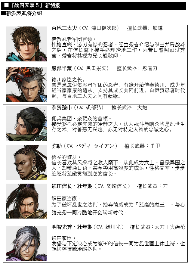 《战国无双５》新公开4位登场武将 27名无双武将已悉数公布