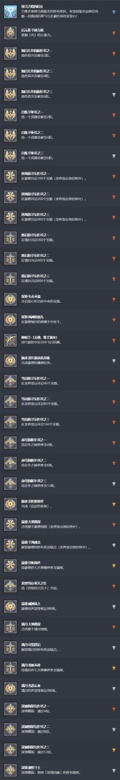 PS5《原神》奖杯列表更新 全38奖杯含白金