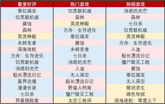 《英灵神殿》等沙盒游戏为什么能让我们痴迷？