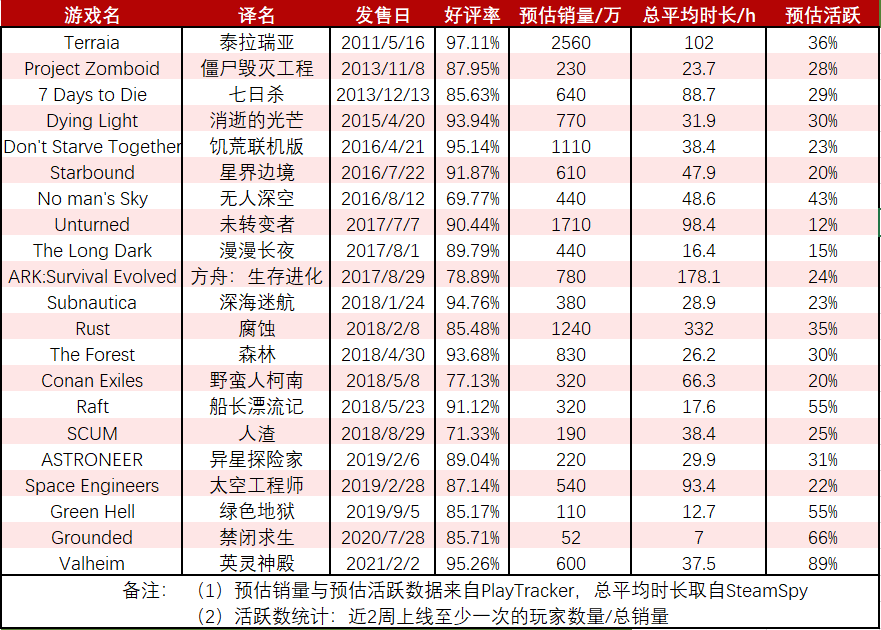 《英灵神殿》等沙盒游戏为什么能让我们痴迷？