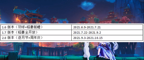 原神逐月节什么时候出？