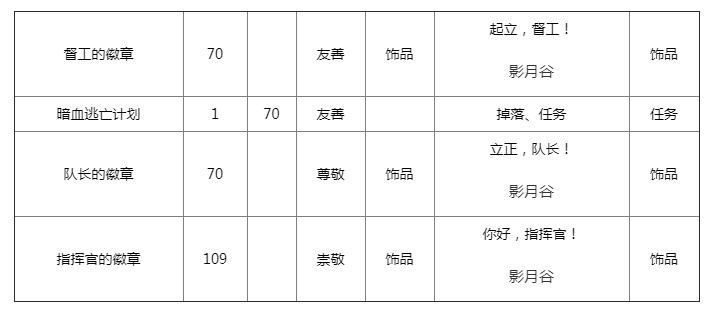 《魔兽世界》怀旧服灵翼之龙声望奖励