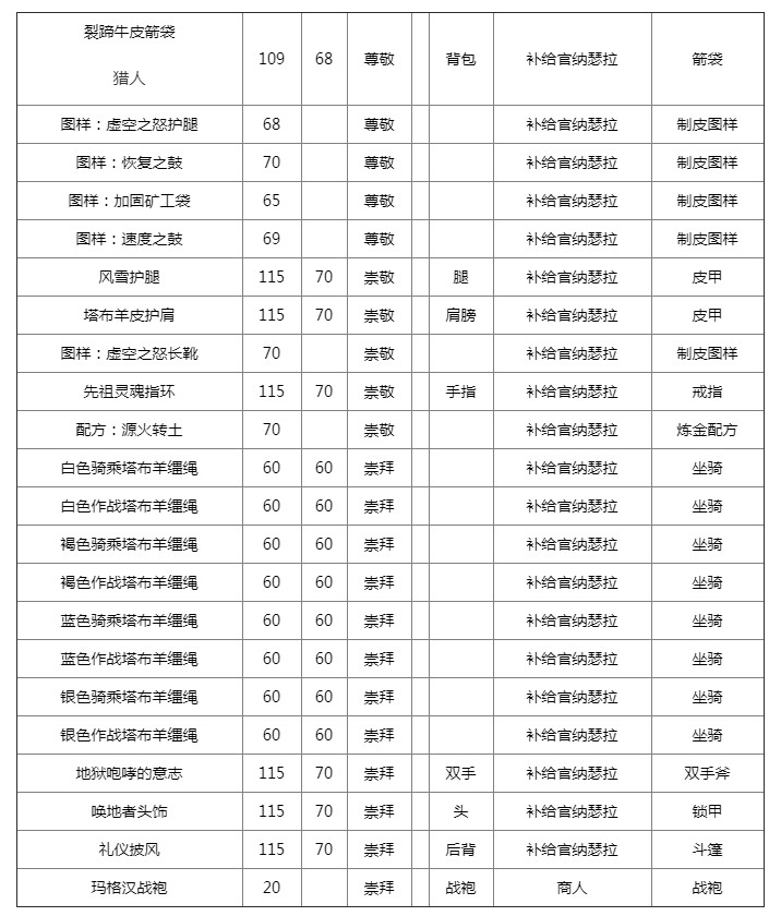 《魔兽世界》怀旧服玛格汉声望奖励