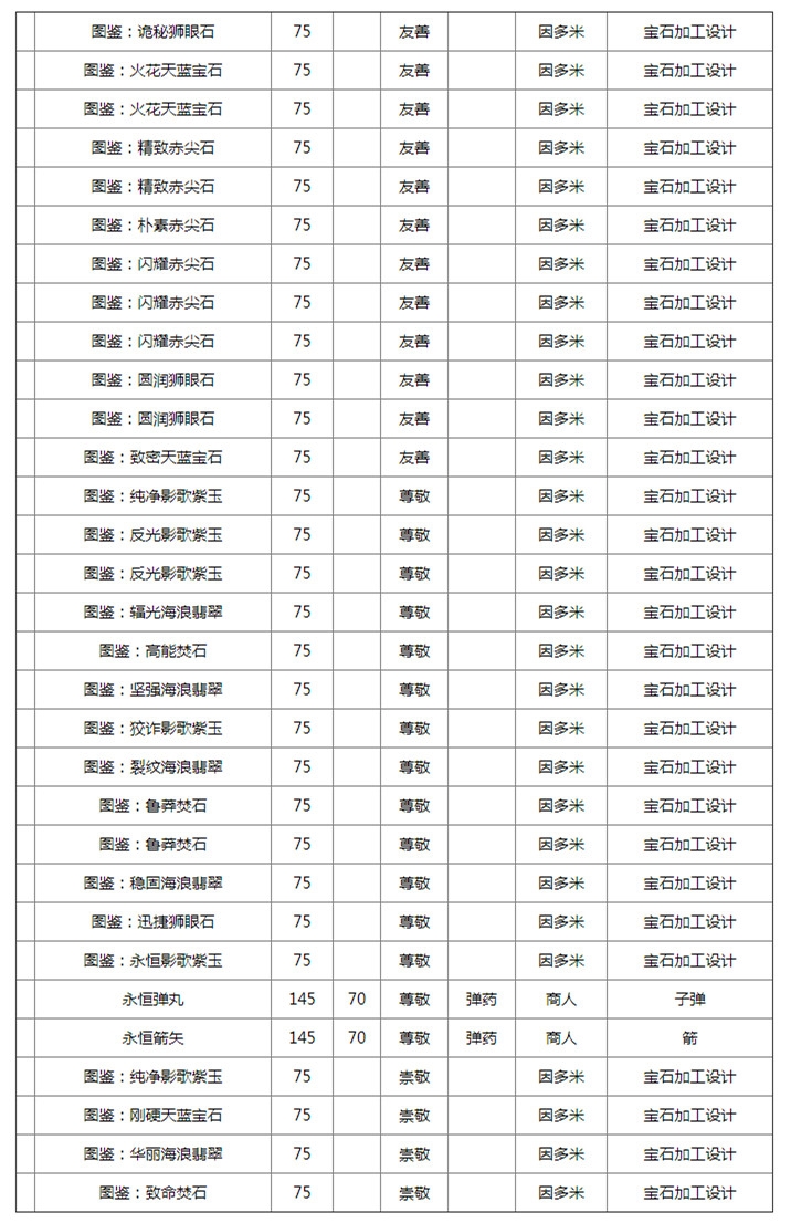 《魔兽世界》怀旧服流沙之鳞声望奖励