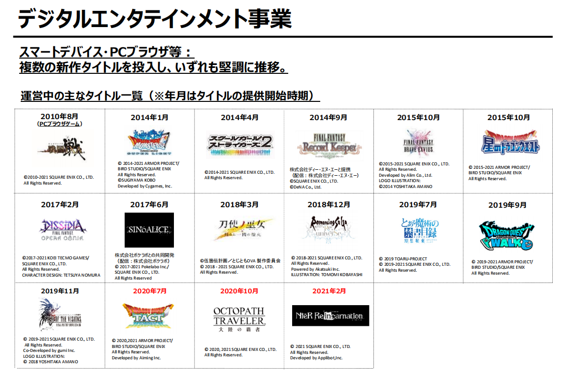 Square Enix 20-21财年年度财报 游戏业务蓬勃发展