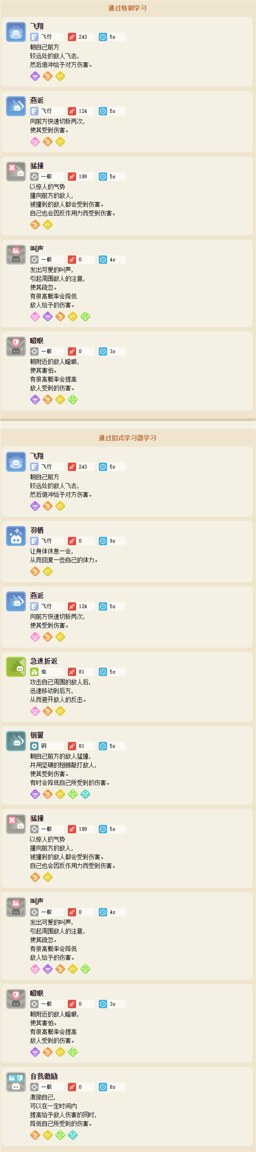 宝可梦大探险烈雀食谱配方及进化攻略介绍