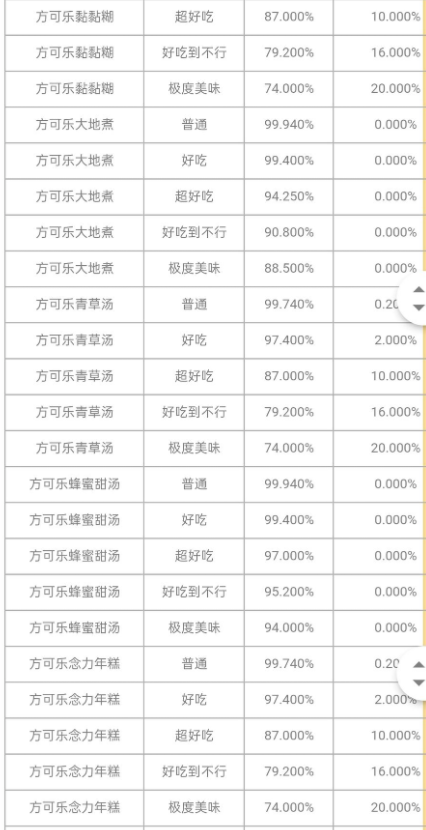 宝可梦大探险用什么锅好 铜锅银锅金锅大锅小锅出货几率解析