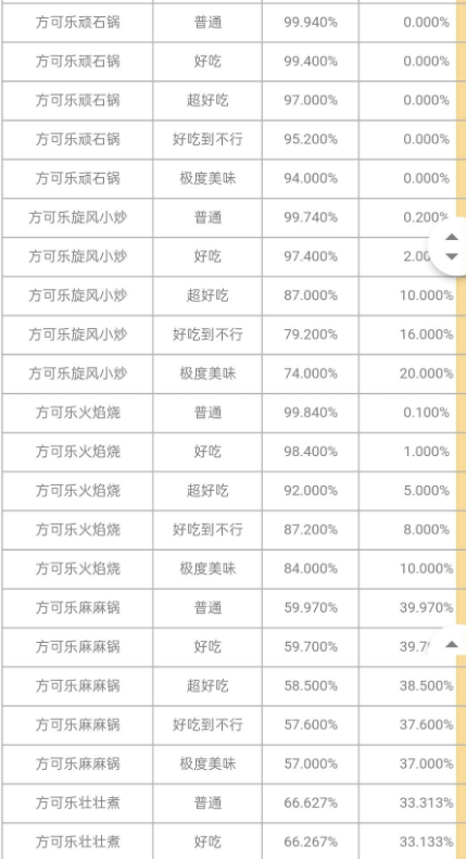 宝可梦大探险用什么锅好 铜锅银锅金锅大锅小锅出货几率解析