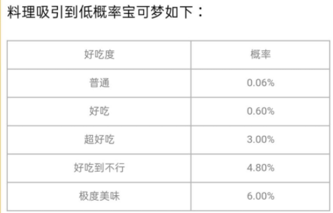 宝可梦大探险用什么锅好 铜锅银锅金锅大锅小锅出货几率解析