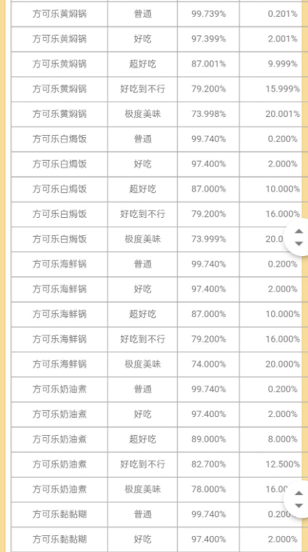 宝可梦大探险用什么锅好 铜锅银锅金锅大锅小锅出货几率解析