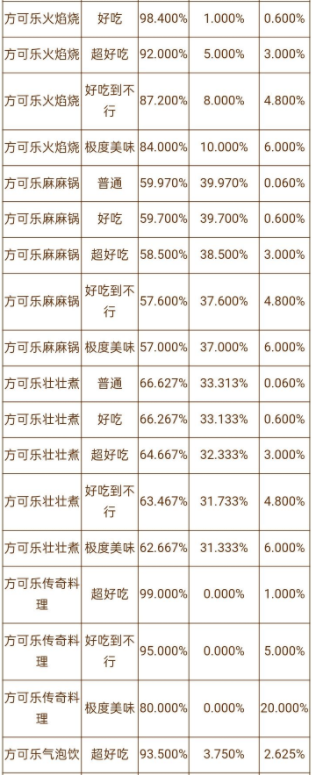 宝可梦大探险用什么锅好 铜锅银锅金锅大锅小锅出货几率解析