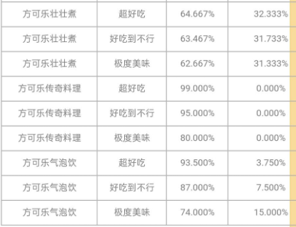 宝可梦大探险用什么锅好 铜锅银锅金锅大锅小锅出货几率解析