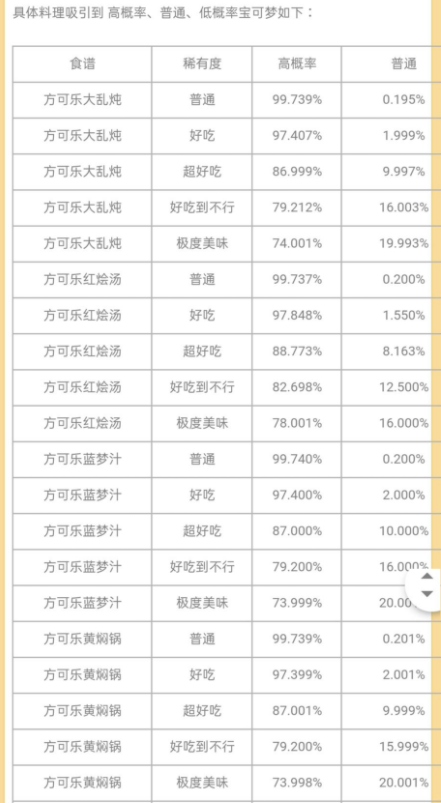 宝可梦大探险用什么锅好 铜锅银锅金锅大锅小锅出货几率解析