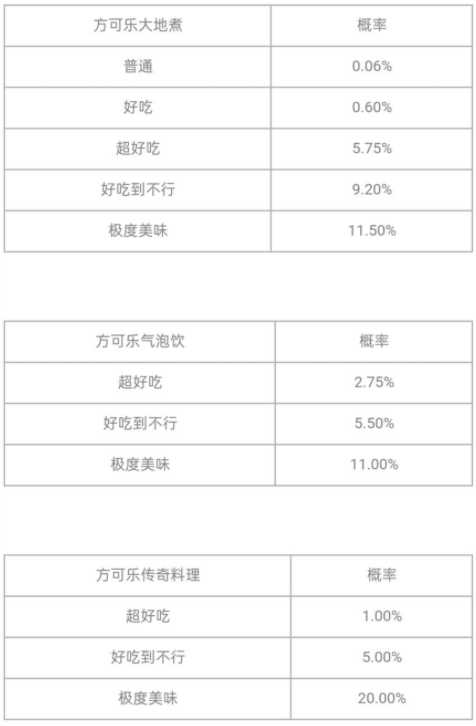 宝可梦大探险用什么锅好 铜锅银锅金锅大锅小锅出货几率解析