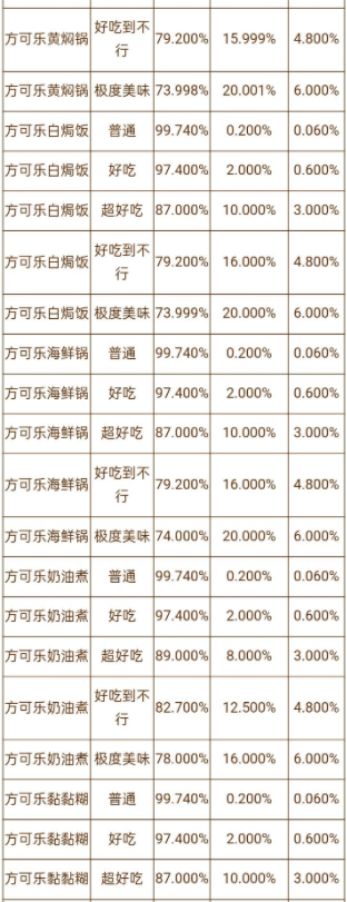 宝可梦大探险用什么锅好 铜锅银锅金锅大锅小锅出货几率解析