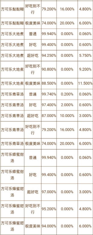 宝可梦大探险用什么锅好 铜锅银锅金锅大锅小锅出货几率解析