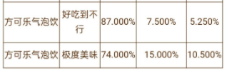 宝可梦大探险用什么锅好 铜锅银锅金锅大锅小锅出货几率解析