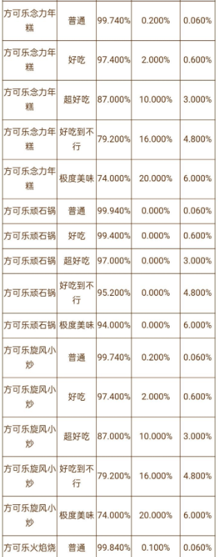 宝可梦大探险用什么锅好 铜锅银锅金锅大锅小锅出货几率解析