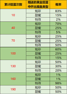王者荣耀音乐扭蛋机在哪进？